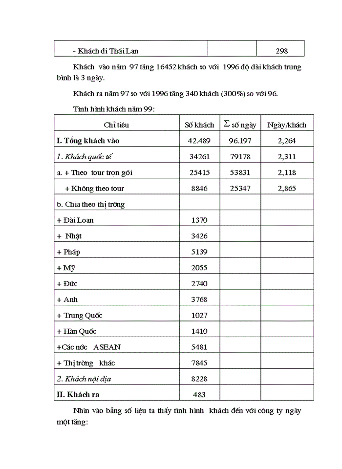 image for page Quá trình hình thành và phát triển công ty du lịch dịch vụ Hà Nội