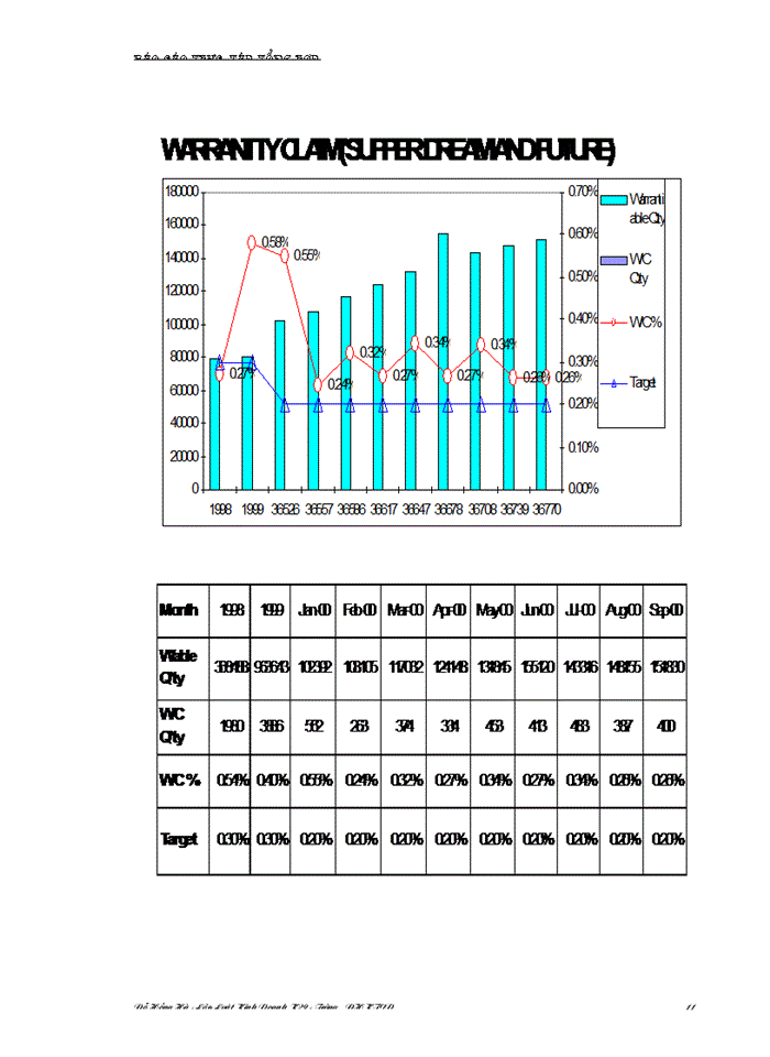 image for page tình hình sản xuất kinh doanh của công ty liên doanh Honda Việt Nam trong những năm qua