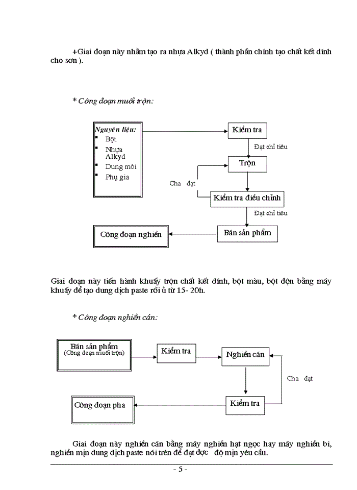 image for page báo cáo tổng hợp về tình hình kinh doanh và quản lý của công ty sơn tổng hợp hà nội
