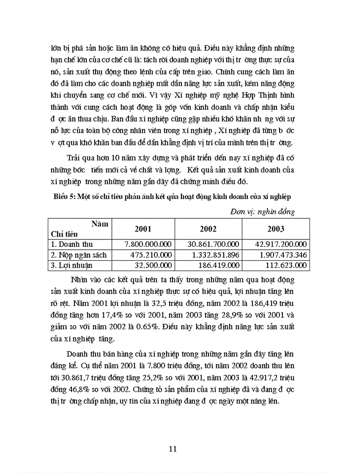 image for page Đánh giá hiệu quả sản xuất kinh doanh của xí nghiệp mỹ nghệ hợp thịnh