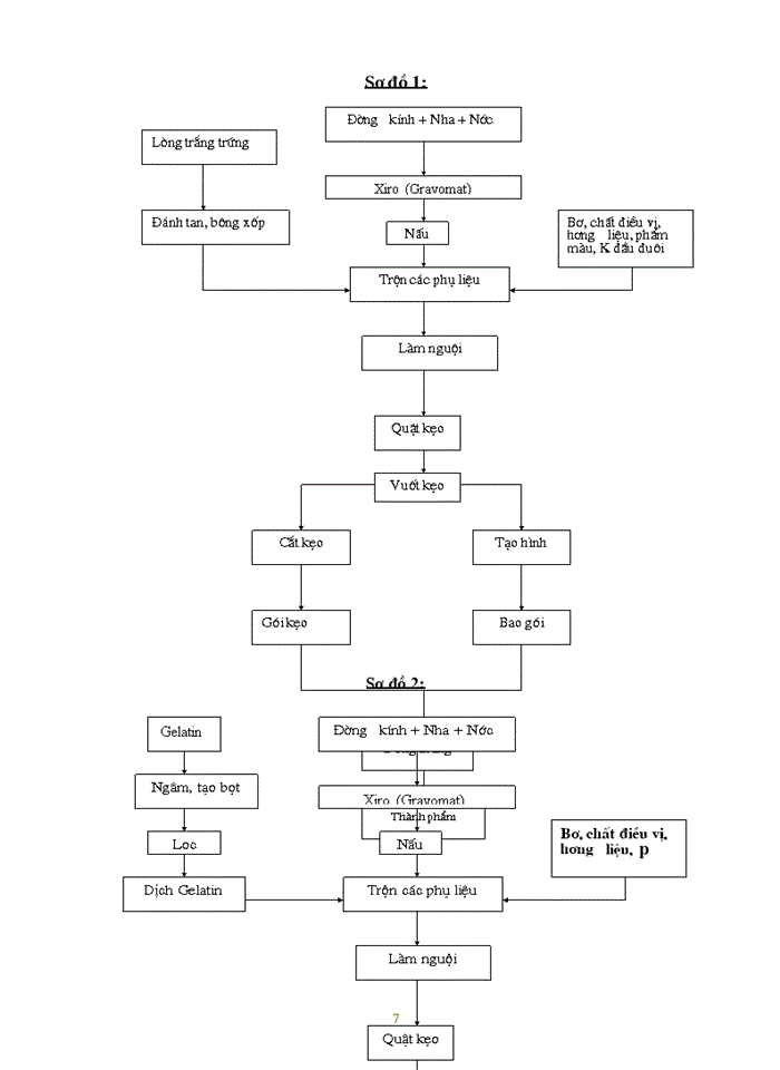image for page Quá trình hình thành và phát triển của công ty bánh kẹo HẢI CHÂU