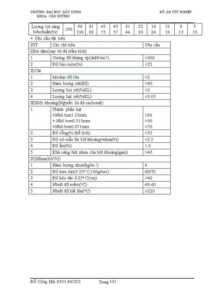 image for page Lập báo cáo nghiên cứu khả thi đầu tư xây dựng tuyến đường qua 2  ĐIỂM A-B