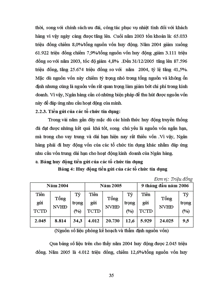 image for page Thực trạng hoạt động huy động vốn tại NHNNo & PTNT sông Cầu - Thái nguyên