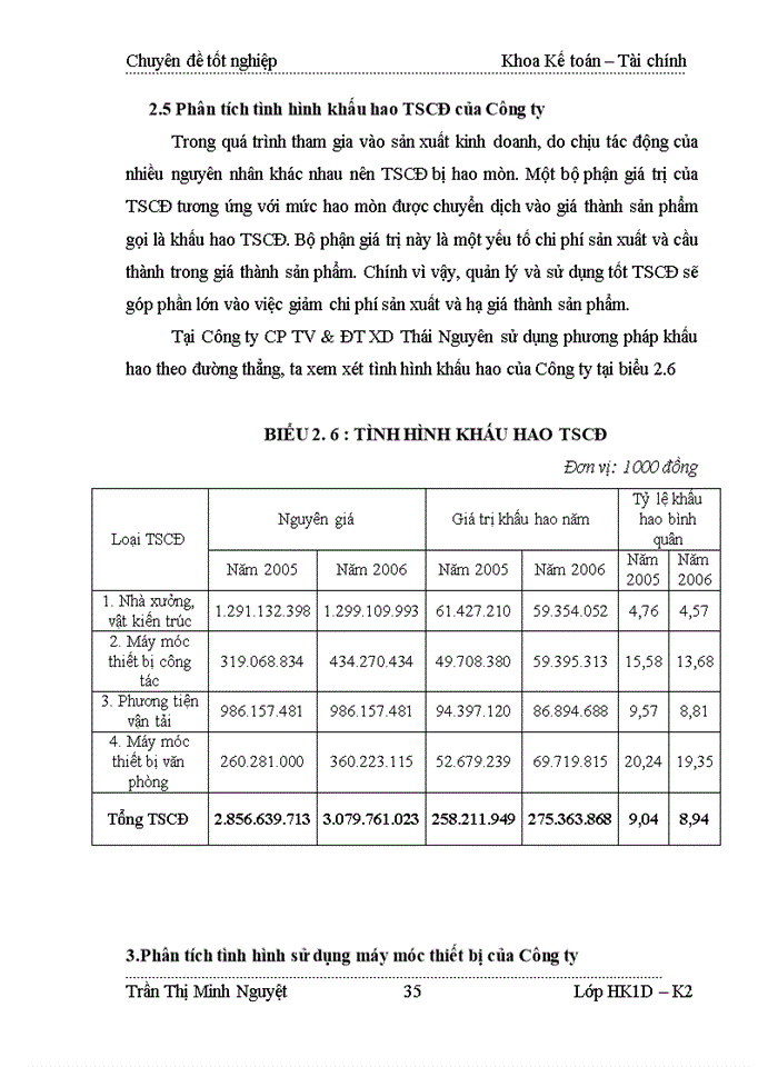 image for page Những lý luận chung về TSCĐ và các giải pháp nhằm nâng cao hiệu quả sử dụng TSCĐ của các doanh nghiệp trong nền kinh tế thị trường
