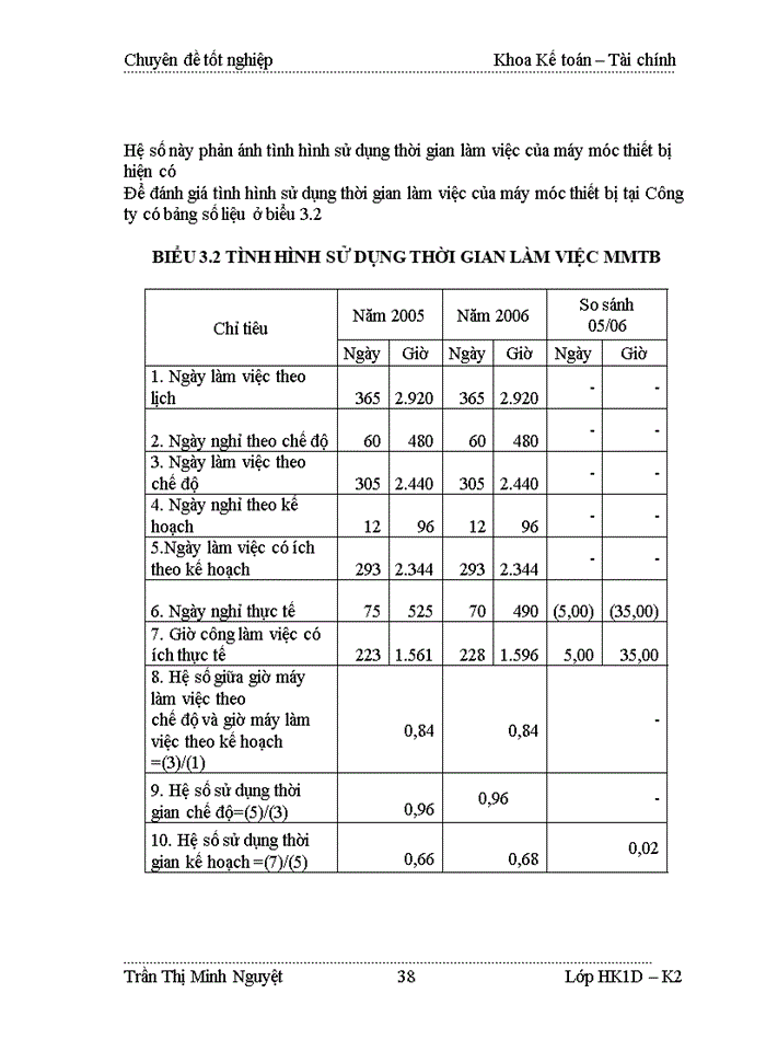 image for page Những lý luận chung về TSCĐ và các giải pháp nhằm nâng cao hiệu quả sử dụng TSCĐ của các doanh nghiệp trong nền kinh tế thị trường