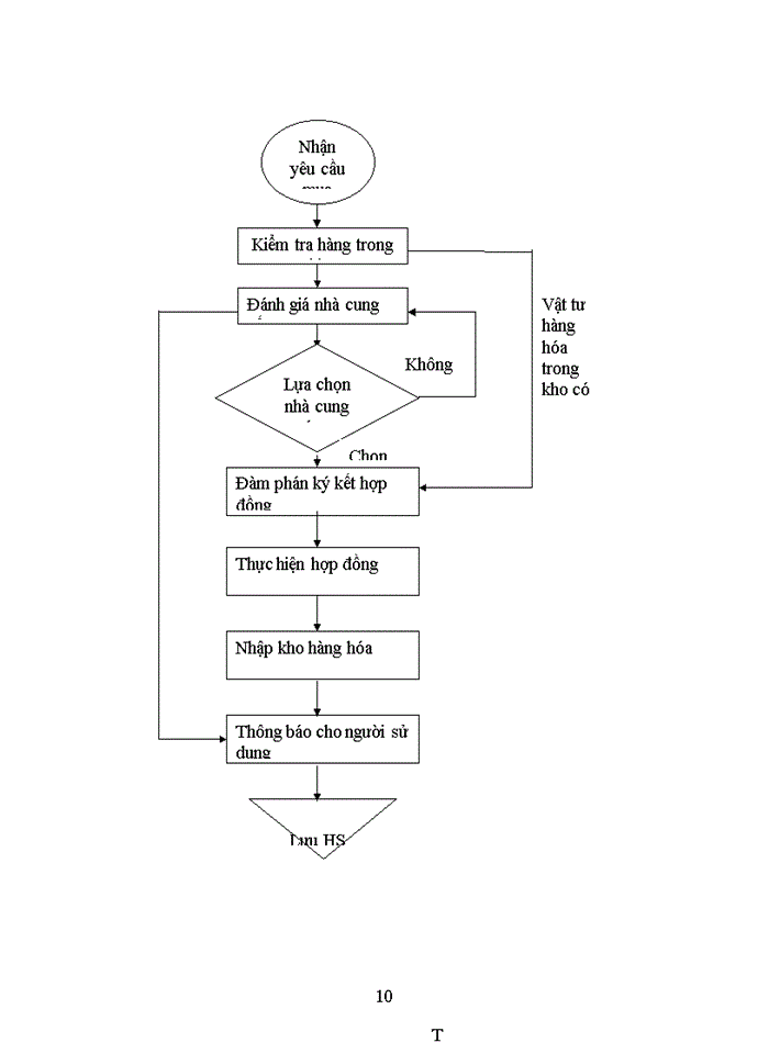 image for page Xây dựng phần mềm quản lý bán hàng tại trung tâm thương mại NC-TH