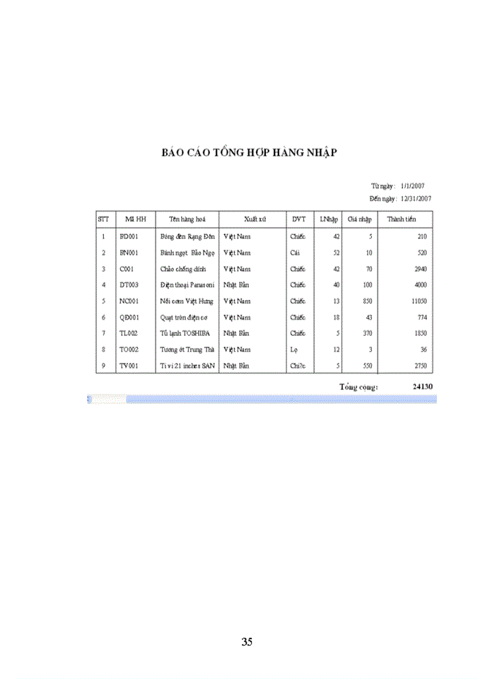 image for page Xây dựng phần mềm quản lý bán hàng tại trung tâm thương mại NC-TH