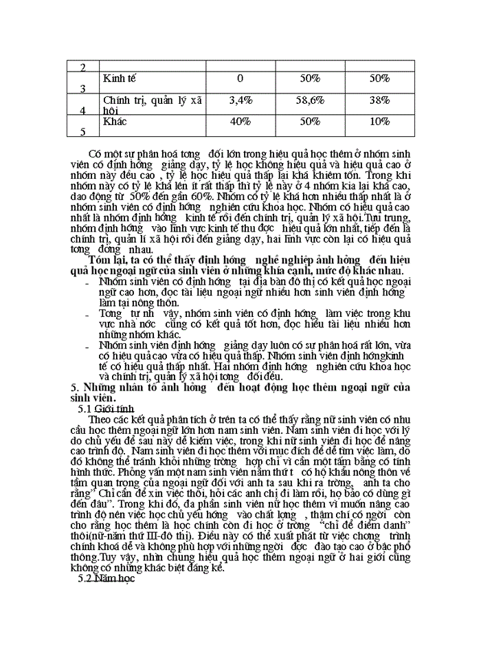 image for page Sinh viên Xã hội học với việc học thêm ngoại ngữ