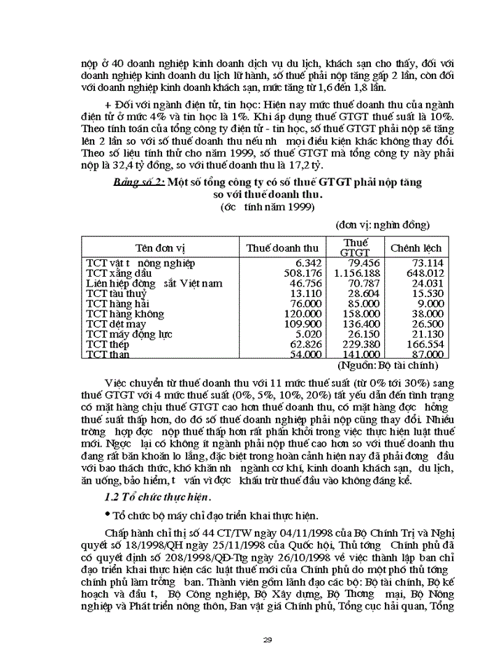 image for page Tác động của thuế GTGT tới hoạt động kinh doanh của các doanh nghiệp Việt nam