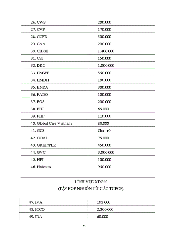 image for page Một số giải pháp tăng cường xã hội hoá xoá đói giảm nghèo giai đoạn 2001 - 2005 ở Việt Nam