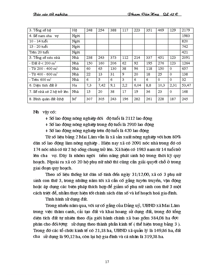 image for page Quy hoạch sử dụng đất xã Mai Lâm – huyện Đông Anh – Thành phố Hà Nội