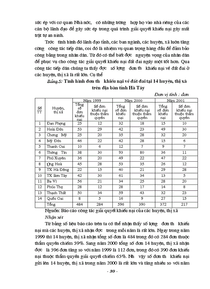 image for page Thực trạng công tác thanh tra giải quyết khiếu nại trong quản lý đất đai tại sở Địa Chính Hà Tây