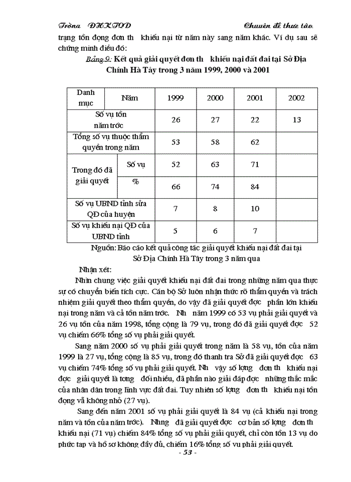 image for page Thực trạng công tác thanh tra giải quyết khiếu nại trong quản lý đất đai tại sở Địa Chính Hà Tây