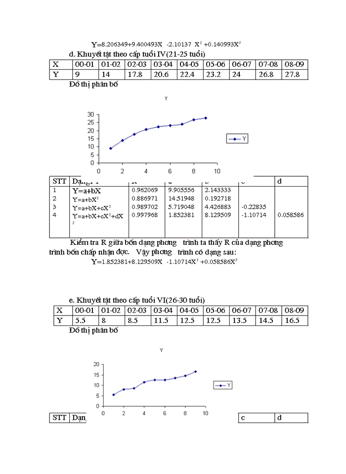 image for page Nghiên cứu một số đặc điểm khuyết tật trên thân cây Sa Mộc(Cunning hamia lanceolata.Hook). Làm cơ sở đề xuất một số biện pháp kỹ thuật lâm sinh nhằm tăng hiệu quả sử dụng rừng trồng nguyên liệu tại Bắc Hà-Lào Cai