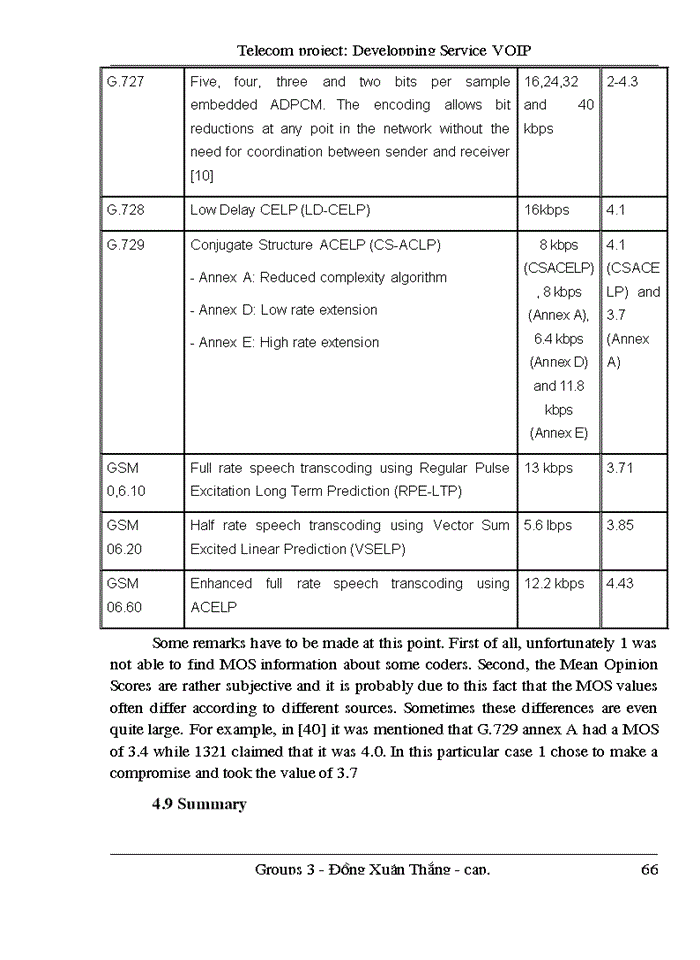image for page Developping service voip in Viet Nam