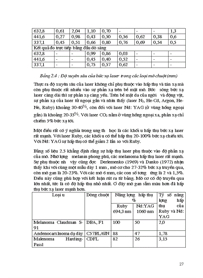 image for page Những ứng dụng của laser trong y tế