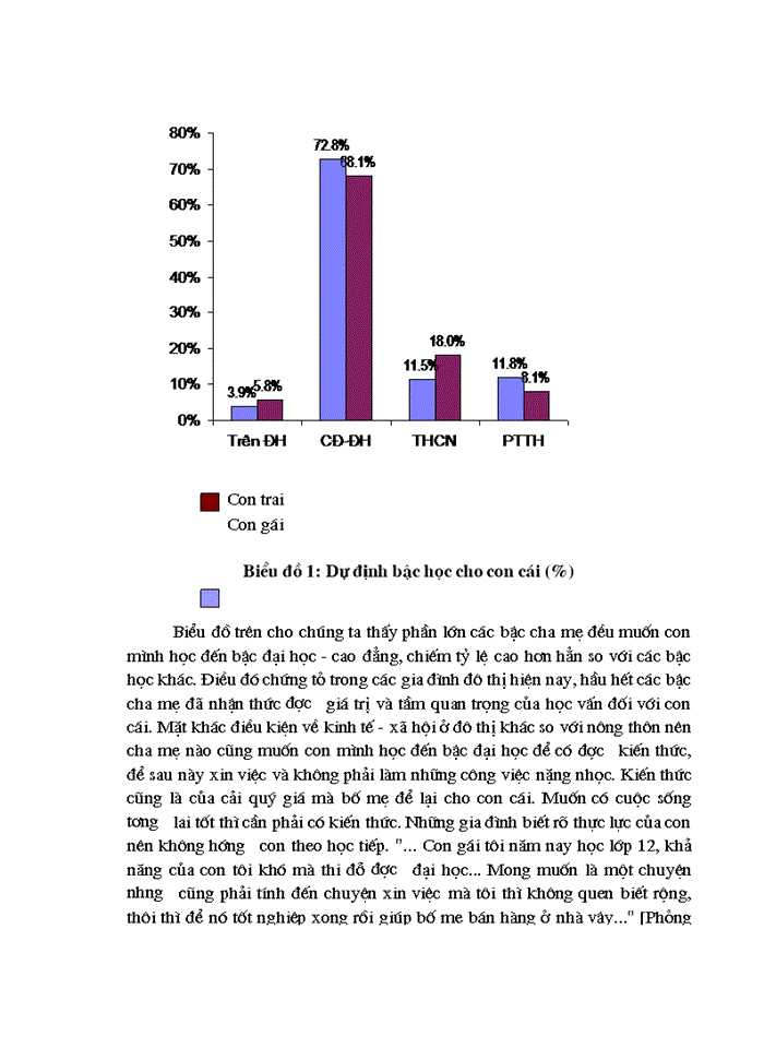 image for page Vai trò của cha mẹ trong việc hướng nghiệp cho con ở các gia đình đô thị hiện nay