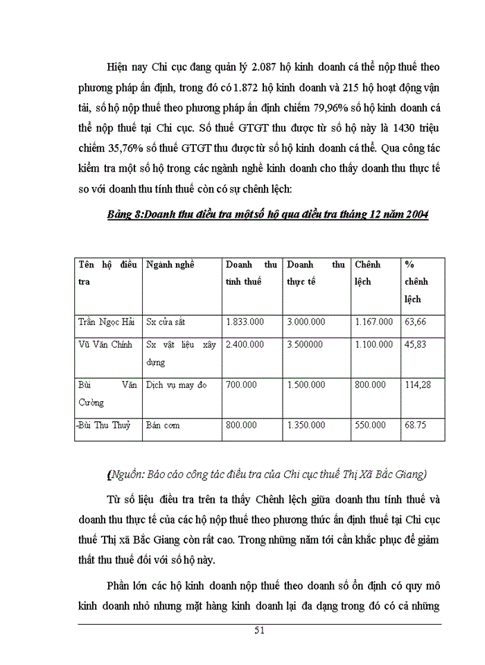 image for page Một số giải pháp tăng cường công tác quản lý thu thuế GTGT đối với khu vực kinh tế ngoài quốc doanh trên địa bàn Thị xã Bắc Giang