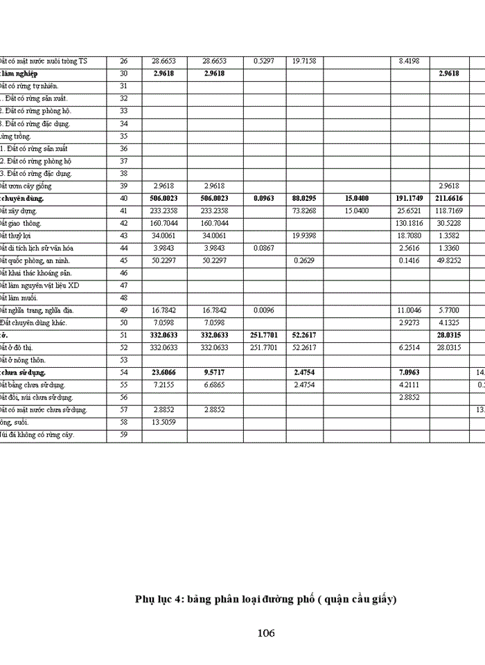 image for page Thực trạng và giải pháp hoàn thiện công tác đền bù thiệt hại GPMB ở quận cầu giấy- Thành phố Hà Nội qua dự án nâng cấp, cải tạo và xây dựng Học viện Quốc phòng