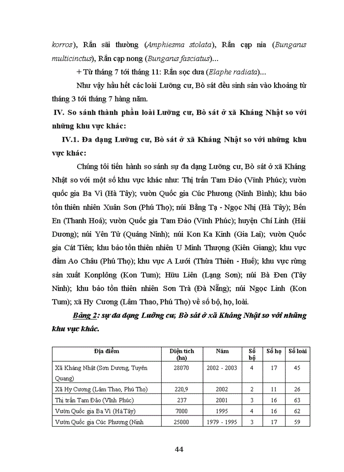 image for page Bước đầu nghiên cứu khu hệ Lưỡng cư, Bò sát ở xã Kháng Nhật, huyện Sơn Dương, tỉnh Tuyên Quang