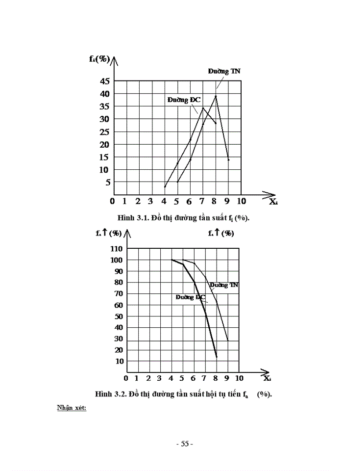 image for page Vận dụng phương pháp dạy học trực quan trong dạy học môn kĩ thuật công nghiệp lớp 11 phổ thông