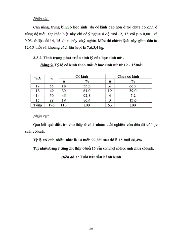image for page Đánh giá tình trạng dinh dưỡng và tập tính dinh dưỡng của lứa tuổi vị thành niên tại một trường Trung học cơ sở nội thành Hà Nội