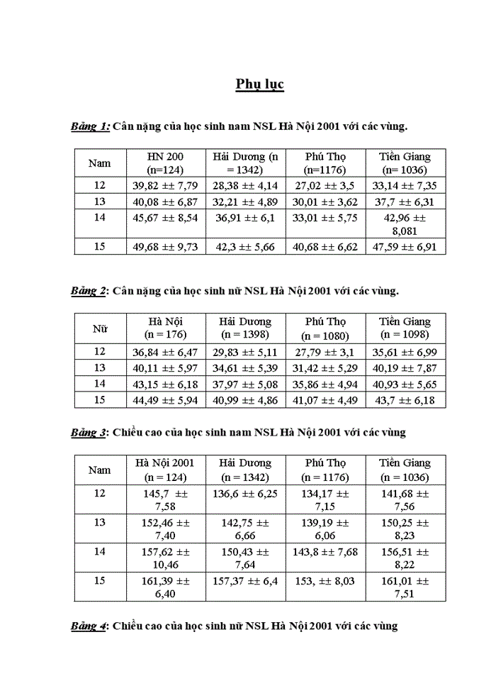 image for page Đánh giá tình trạng dinh dưỡng và tập tính dinh dưỡng của lứa tuổi vị thành niên tại một trường Trung học cơ sở nội thành Hà Nội