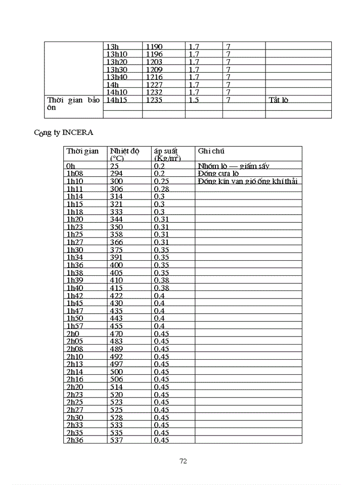 image for page vấn đề tiềm năng tiết kiệm năng lượng nâng cao hiệu quả sử dụng lò gas nhằm tăng khả năng cạnh tranh gốm sứ trong làng nghề gốm sứ Bát Tràng