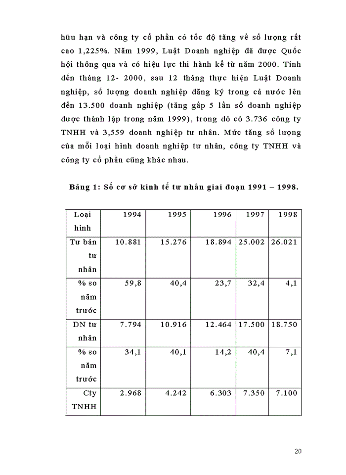image for page Đổi mới cở chế, chính sách nhằm khuyến khính phát triển kinh tế tư nhân ở Việt Nam hiện nay