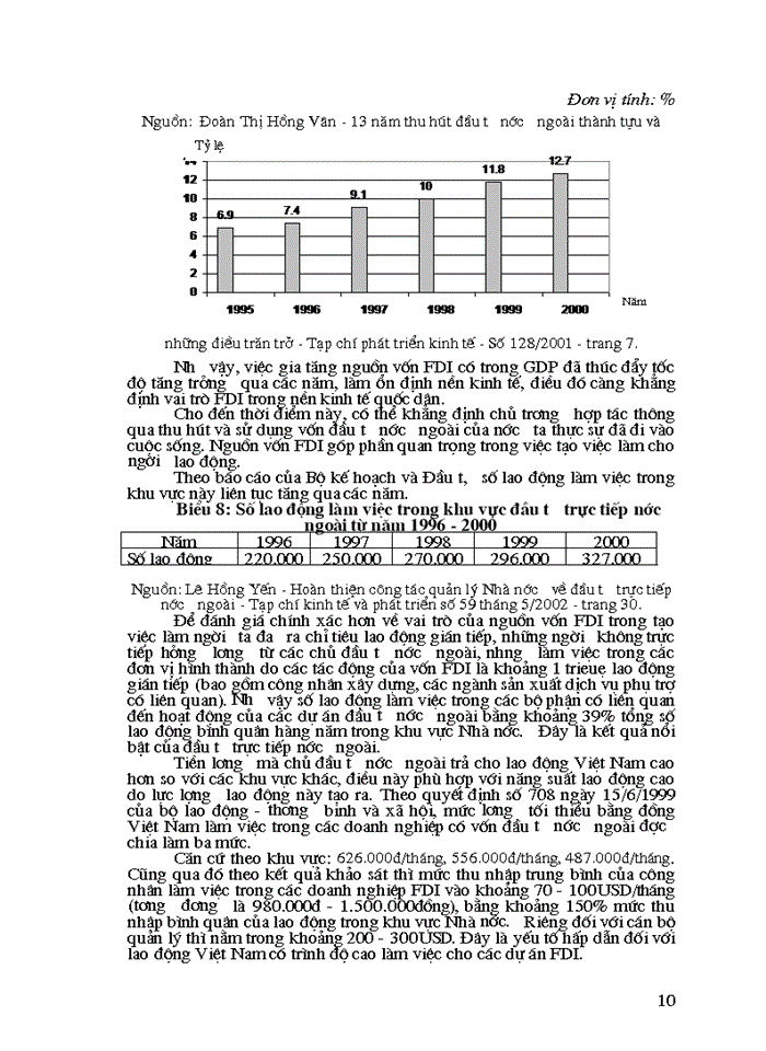 image for page Một số giải pháp nhằm thu hút nguồn vốn đầu tư trực tiếp nước ngoài ở Việt Nam trong quá trình sự nghiệp CNH - HĐH