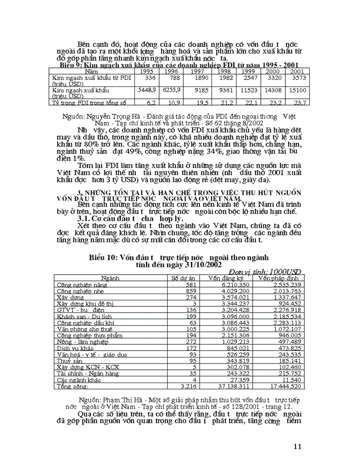 image for page Một số giải pháp nhằm thu hút nguồn vốn đầu tư trực tiếp nước ngoài ở Việt Nam trong quá trình sự nghiệp CNH - HĐH