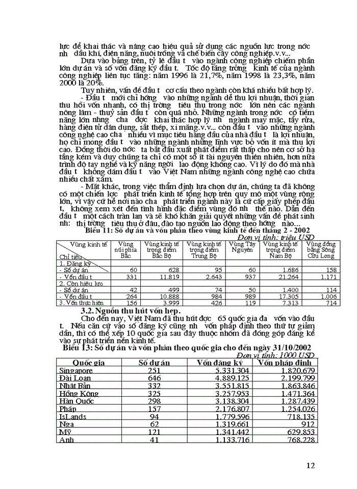 image for page Một số giải pháp nhằm thu hút nguồn vốn đầu tư trực tiếp nước ngoài ở Việt Nam trong quá trình sự nghiệp CNH - HĐH