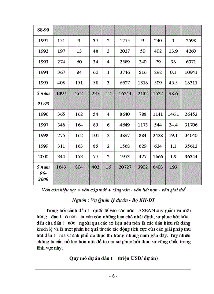 image for page Giải pháp huy động và sử dụng hiệu quả vốn fdi đáp ứng yêu cầu phát triển của nền kinh tế