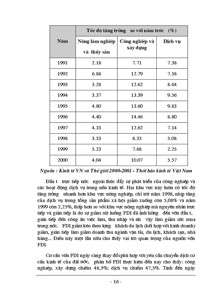 image for page Giải pháp huy động và sử dụng hiệu quả vốn fdi đáp ứng yêu cầu phát triển của nền kinh tế