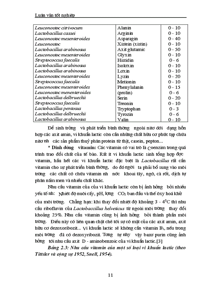 image for page Nghiên cứu tuyển chọn một số chủng loại vi khuẩn sinh axit lactic phục vụ sản xuất sữa chua có chất lượng cao từ dịch sữa đậu tương