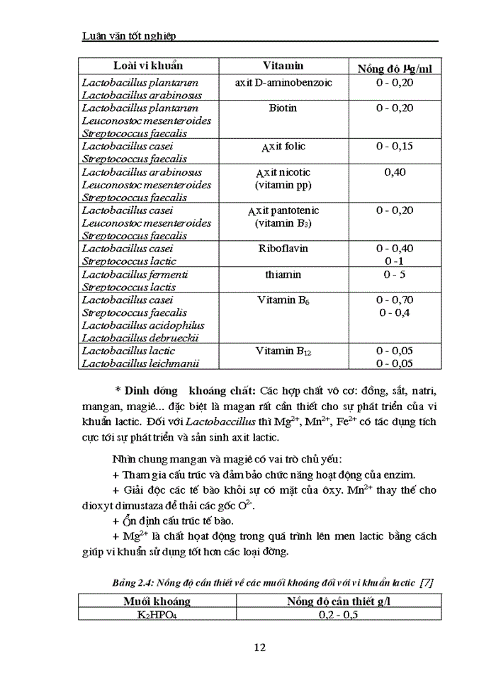 image for page Nghiên cứu tuyển chọn một số chủng loại vi khuẩn sinh axit lactic phục vụ sản xuất sữa chua có chất lượng cao từ dịch sữa đậu tương