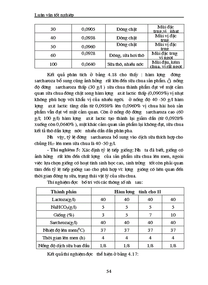 image for page Nghiên cứu tuyển chọn một số chủng loại vi khuẩn sinh axit lactic phục vụ sản xuất sữa chua có chất lượng cao từ dịch sữa đậu tương