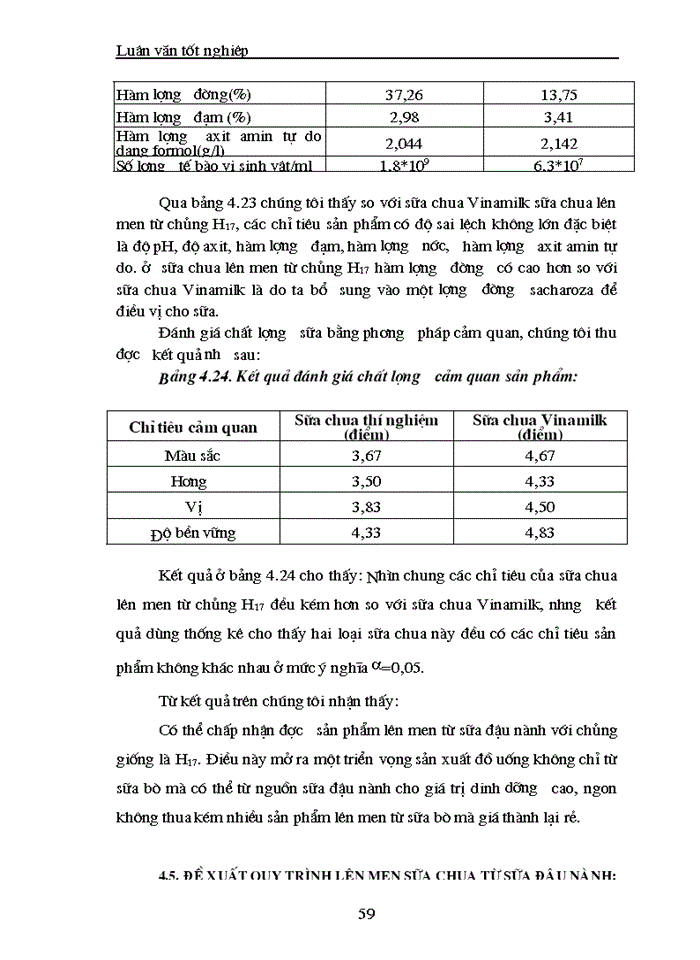 image for page Nghiên cứu tuyển chọn một số chủng loại vi khuẩn sinh axit lactic phục vụ sản xuất sữa chua có chất lượng cao từ dịch sữa đậu tương