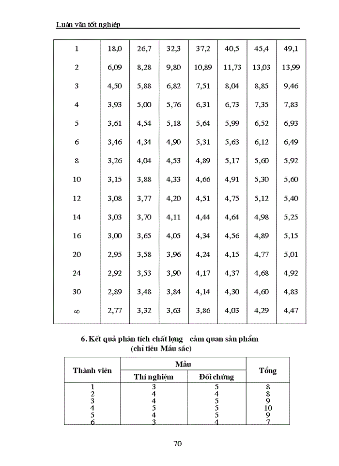 image for page Nghiên cứu tuyển chọn một số chủng loại vi khuẩn sinh axit lactic phục vụ sản xuất sữa chua có chất lượng cao từ dịch sữa đậu tương