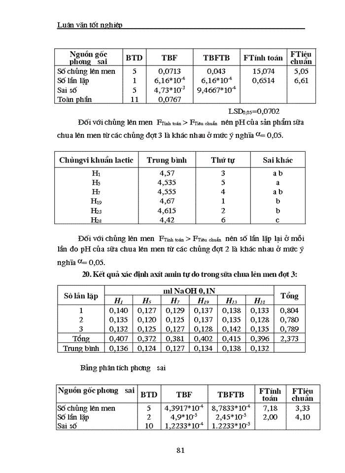 image for page Nghiên cứu tuyển chọn một số chủng loại vi khuẩn sinh axit lactic phục vụ sản xuất sữa chua có chất lượng cao từ dịch sữa đậu tương