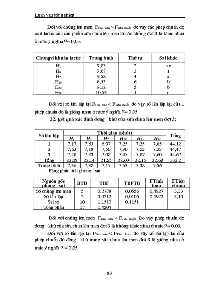 image for page Nghiên cứu tuyển chọn một số chủng loại vi khuẩn sinh axit lactic phục vụ sản xuất sữa chua có chất lượng cao từ dịch sữa đậu tương