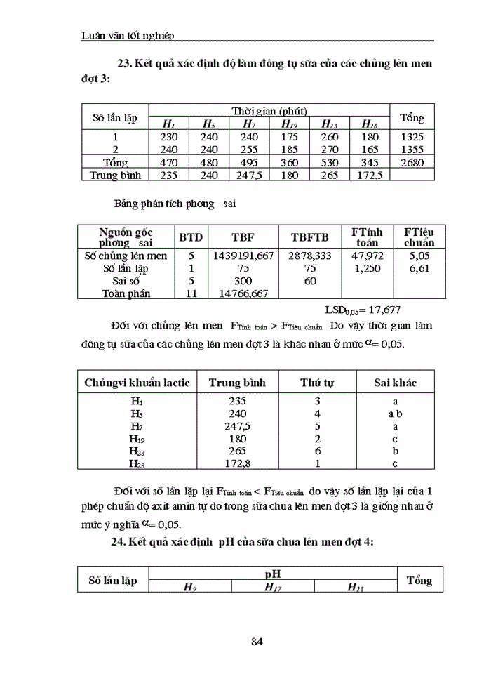 image for page Nghiên cứu tuyển chọn một số chủng loại vi khuẩn sinh axit lactic phục vụ sản xuất sữa chua có chất lượng cao từ dịch sữa đậu tương