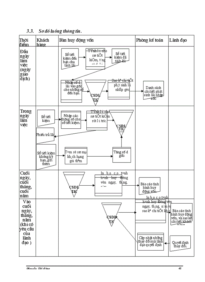 image for page phân tích thiết kế và cài đặt hệ thống thông tin quản lý tiền gửi tiết kiệm