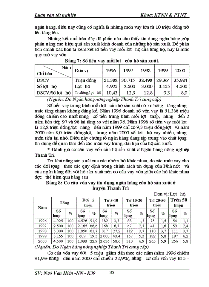 image for page Những giải pháp chủ yếu huy động và sử dụng vốn tín dụng ngân hàng để phát triển kinh tế hộ sản xuất ở huyện Thanh Trì