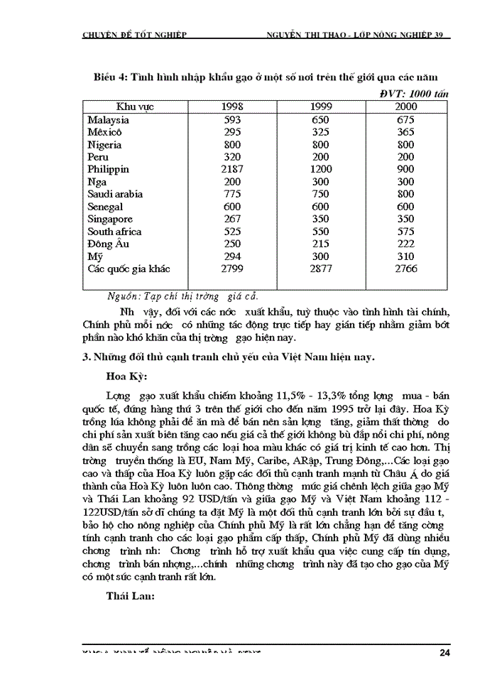 image for page Thực trạng lúa gạo xuất khẩu của Việt Nam.