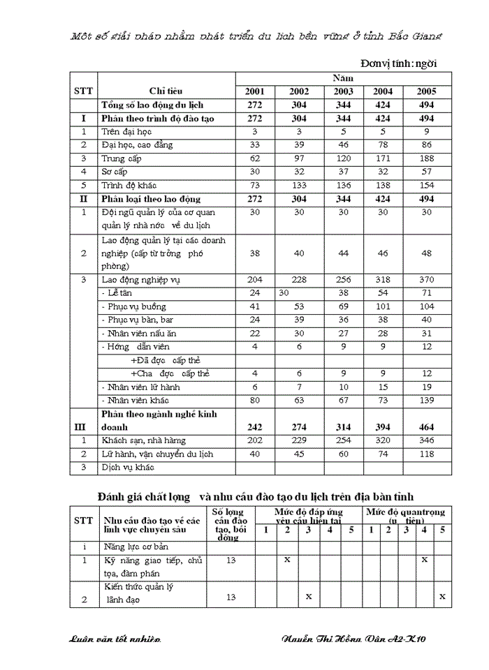image for page Một số giải pháp nhằm phát triển du lịch bền vững ở tỉnh Bắc Giang
