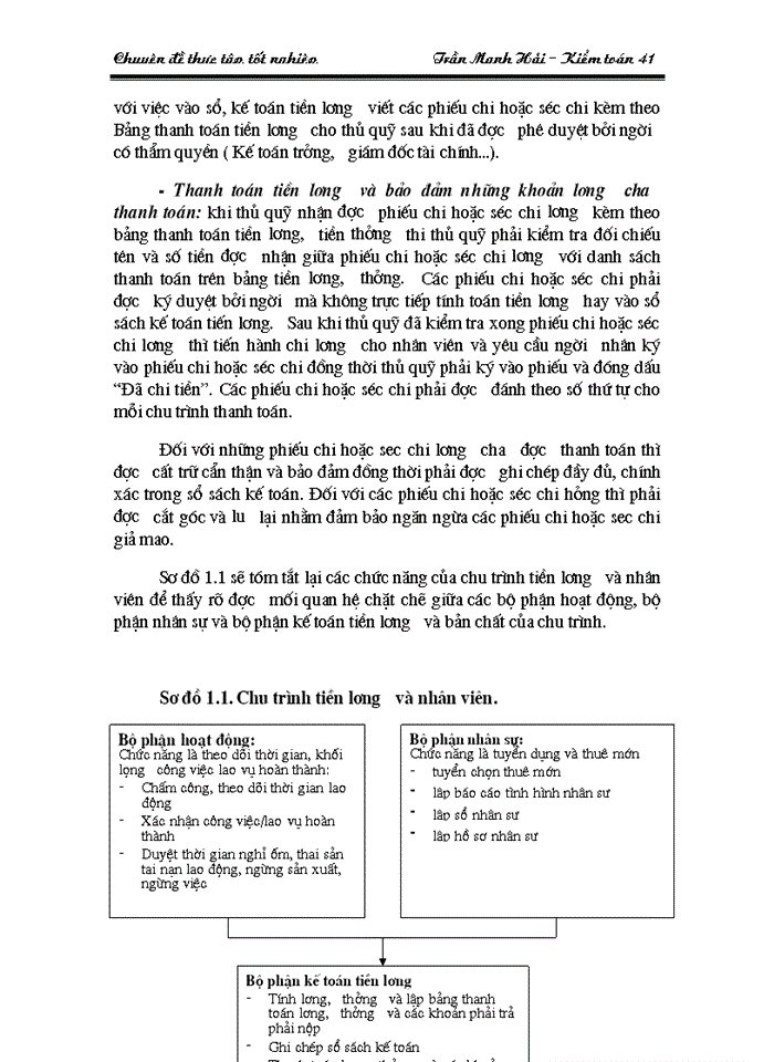 image for page Cơ sở lý luận về kiểm toán tiền lương và các khoản trích theo lương