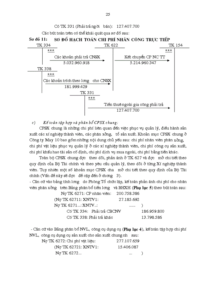 image for page Hoàn thiện công tác tổ chức hạch toán chi phí sản xuất và tính giá thành sản phẩm với việc tăng cường công tác quản trị doanh nghiệp tại Công ty May 10