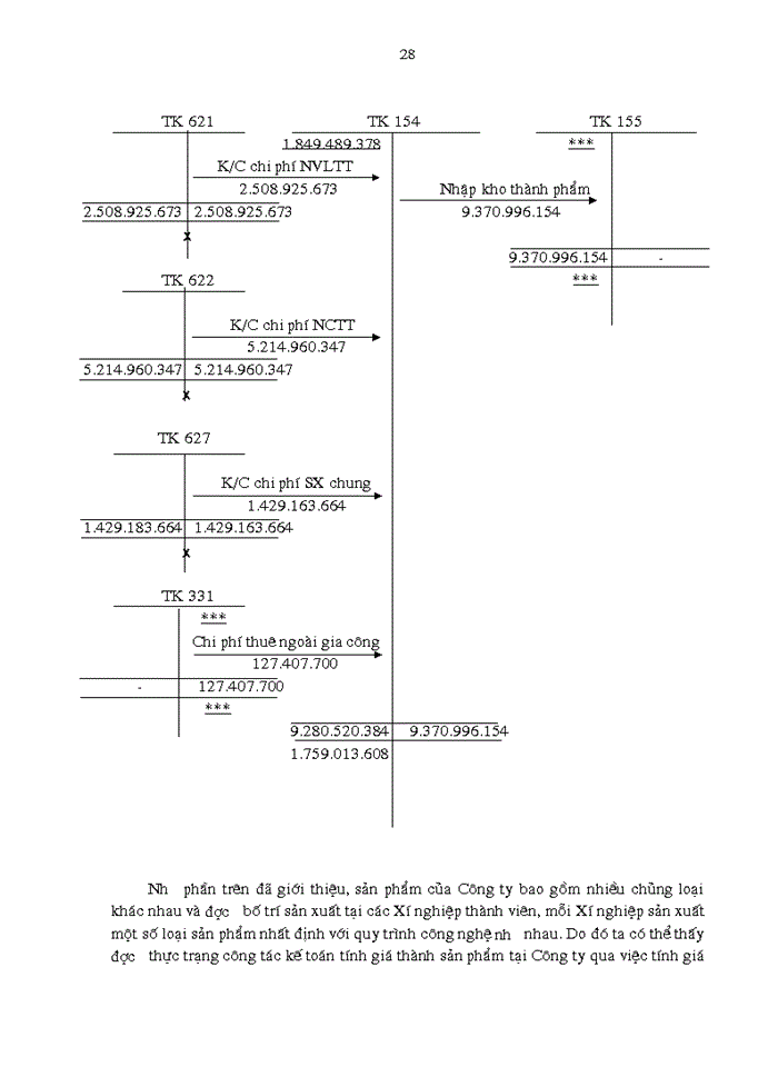 image for page Hoàn thiện công tác tổ chức hạch toán chi phí sản xuất và tính giá thành sản phẩm với việc tăng cường công tác quản trị doanh nghiệp tại Công ty May 10