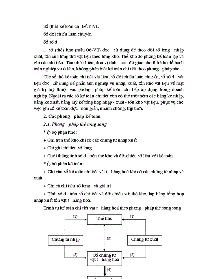 image for page Kế toán nguyên vật liệu tại Công ty trách nhiệm hữu hạn may Minh Trí Hà Nội